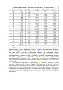 ЖК Лаки (Квартал Lucky), работа противодымной вентиляции не соответствует проекту