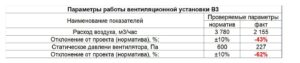 Экспертиза вытяжной вентиляционной установки: мой подход