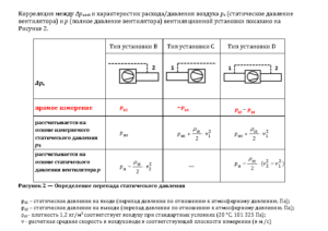 Экспертиза вытяжной вентиляционной установки: мой подход