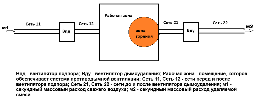 О СОВМЕСТНОЙ РАБОТЕ ВЕНТИЛЯТОРОВ ПОДПОРА И ДЫМОУДАЛЕНИЯ